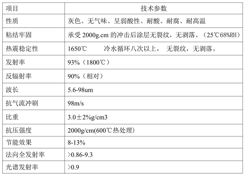 硅晶胶陶瓷防磨涂层