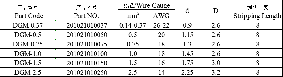 DGM-0.37