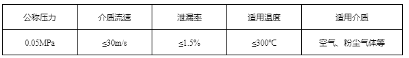 广东手动方形百叶阀