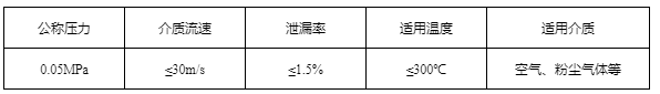 手动方形百叶阀