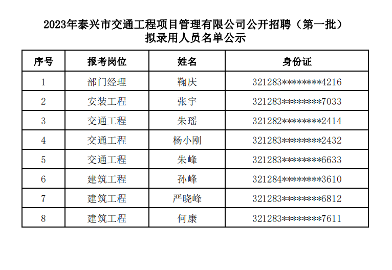 2023年泰兴市交通工程项目管理有限公司 公开招聘（第一批）拟录用人员名单公示
