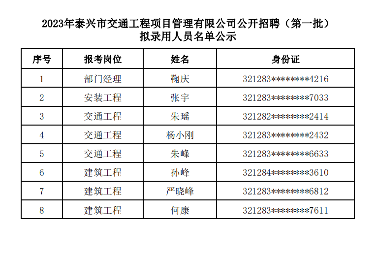 2023年泰興市交通工程項(xiàng)目管理有限公司 公開招聘（第一批）擬錄用人員名單公示