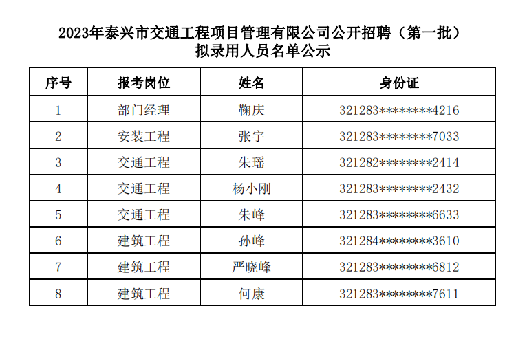 2023年泰興市交通工程項目管理有限公司 公開招聘（第一批）擬錄用人員名單公示