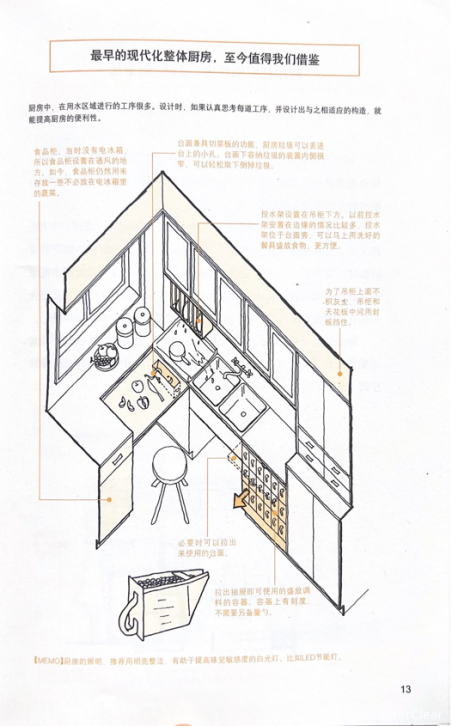 书籍分享：《装修设计解剖书》