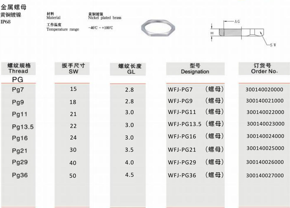 金屬螺母