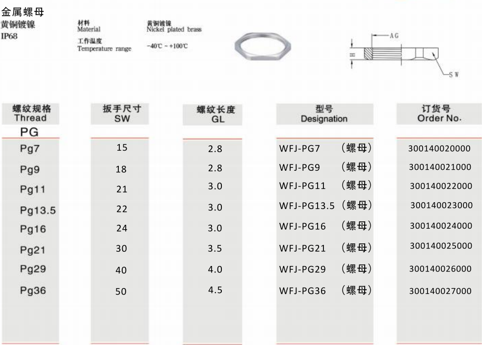 金属螺母