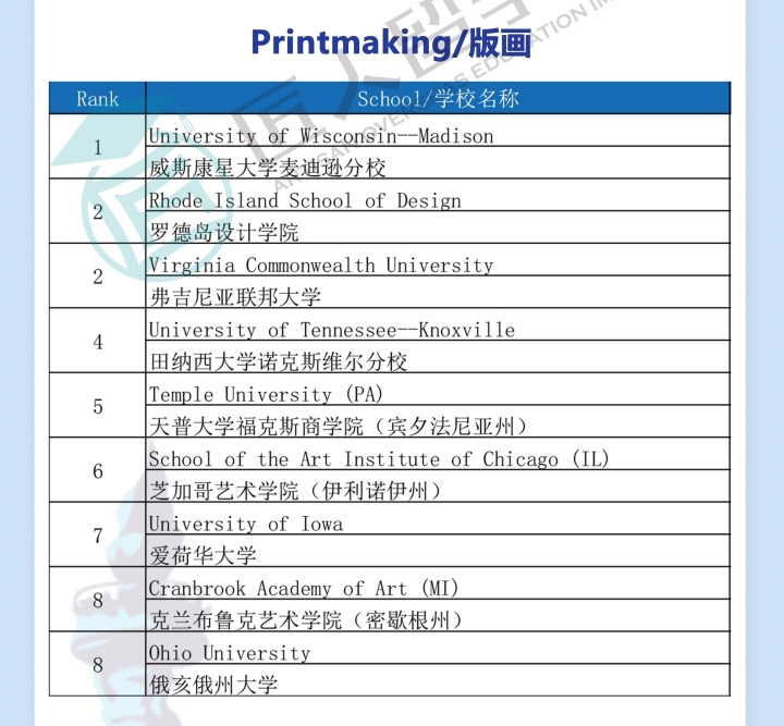 2021年度U.S.News版画排名