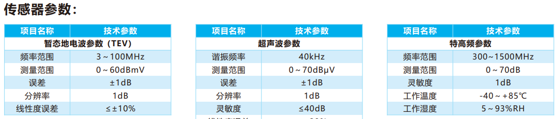 開關柜局放監測裝置（有線/無線）