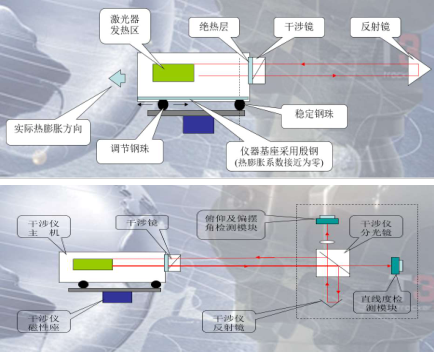 API XD系列激光干涉儀