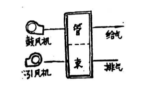 热管换热器的安装