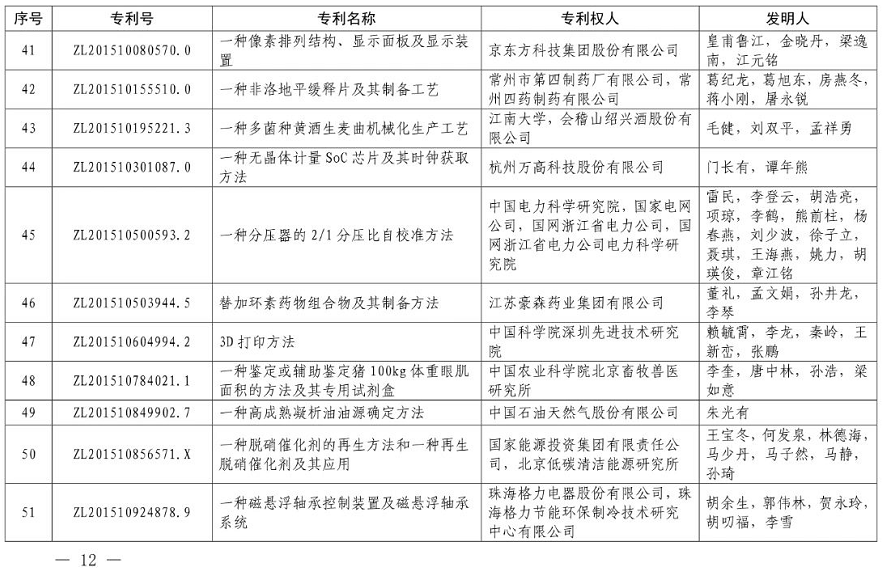 重磅！第二十一届中国专利奖结果出炉