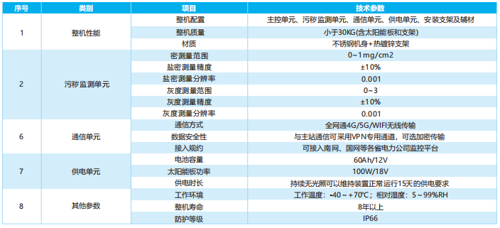 输电线路绝缘子污秽在线监测装置