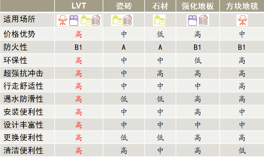 LVT石塑地板—TS系列