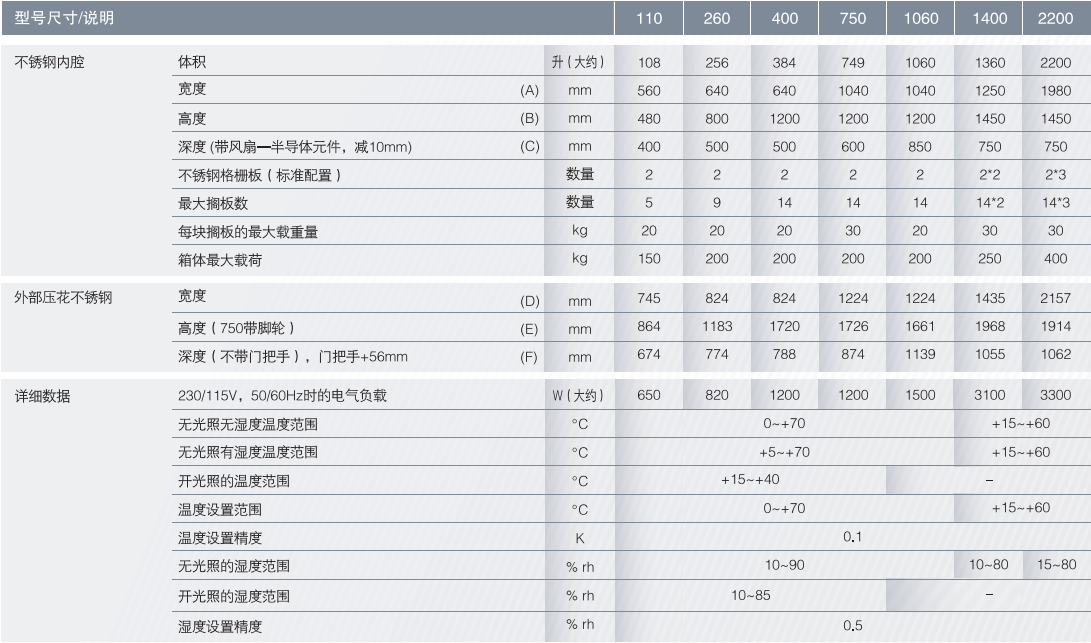 恒溫恒濕箱HPP110