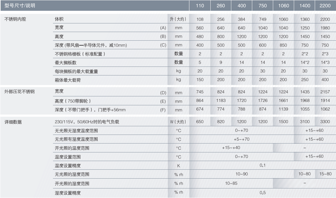 恒温恒湿箱HPP110