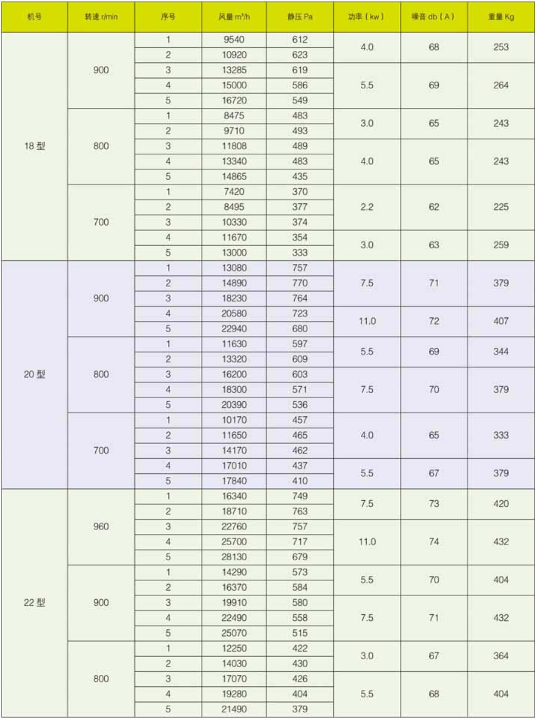 HTFC消防排煙風機箱