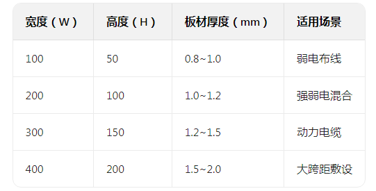 铝合金防腐桥架按结构形式划分