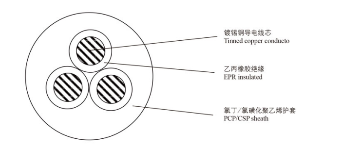 ADEF、CADEFR/DA岸電電纜（附：岸電插頭及電流對(duì)照表）