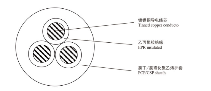 ADEF、CADEFR/DA船岸连接电缆（附：岸电插头及电流对照表）