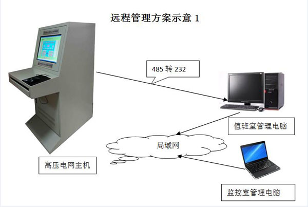 高壓電網(wǎng)(DJS-9000-1)