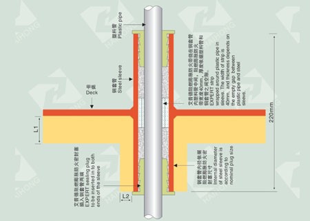 船用塑料管夹的规格有着很多的不同