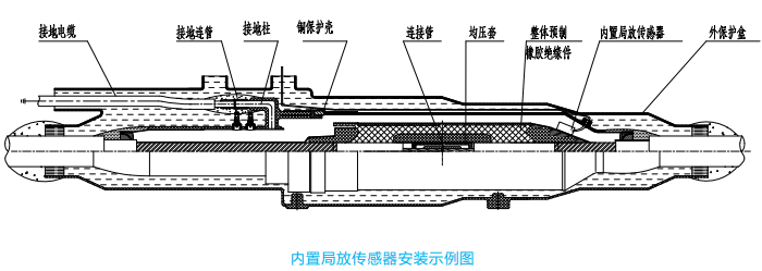高壓接頭內(nèi)置局放監(jiān)測裝置
