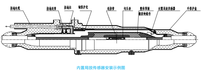 高壓接頭內(nèi)置局放監(jiān)測(cè)裝置