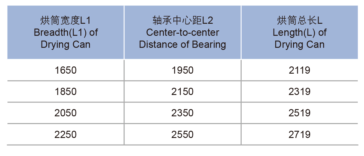 Φ 2500 series cylinder dryer