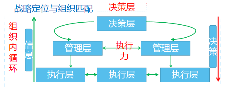 某多元化公司薪酬绩效改革案例