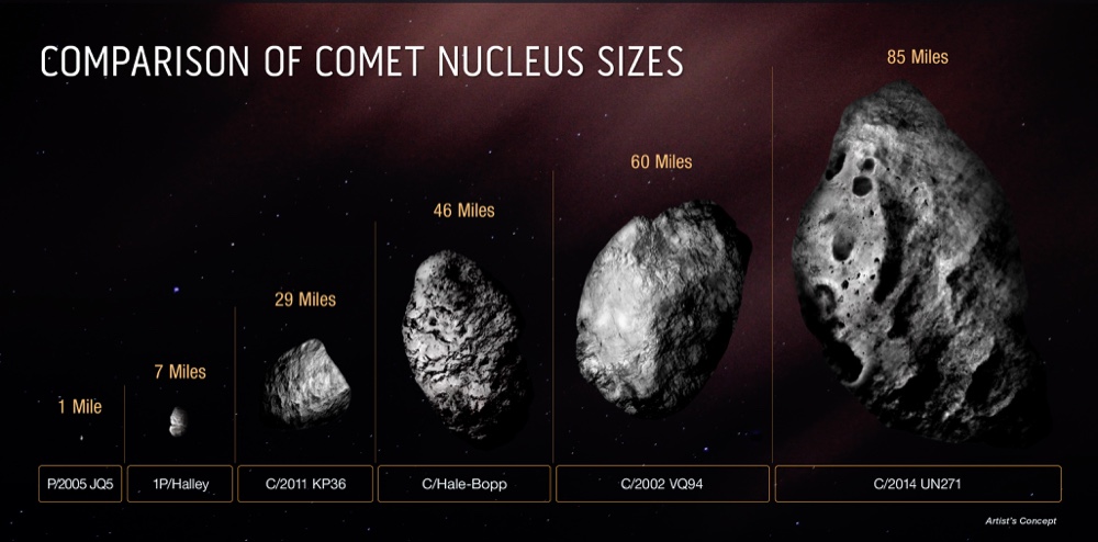 澳科大学者联合美国团队确认迄今所发现彗星