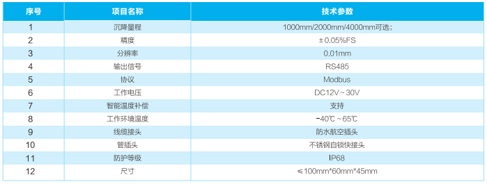 沉降在線監測系統