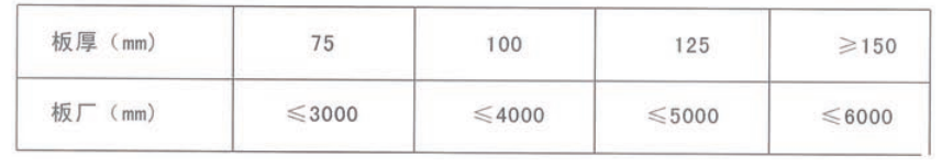 ALC加氣板材 ALC加氣板材