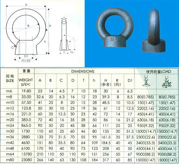 JIS1169吊环螺帽系列产品规格