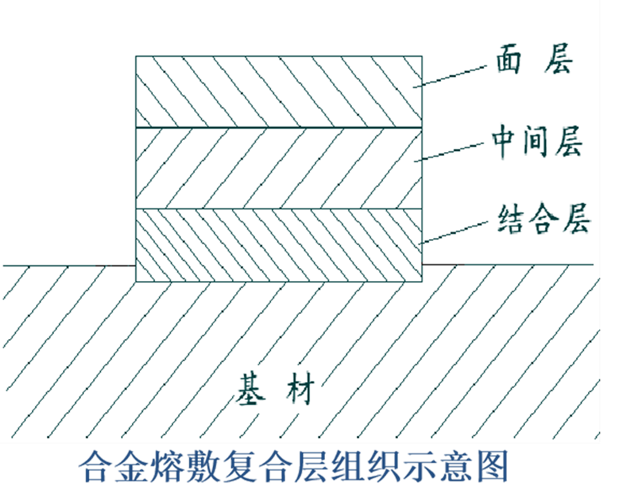 樹脂熔敷技術(shù)
