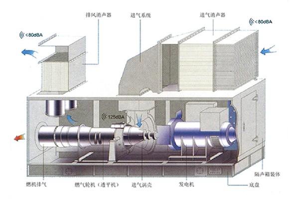 小型汽輪機(jī)驅(qū)動(dòng)裝置