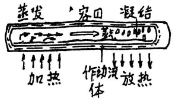 热管的基本构造