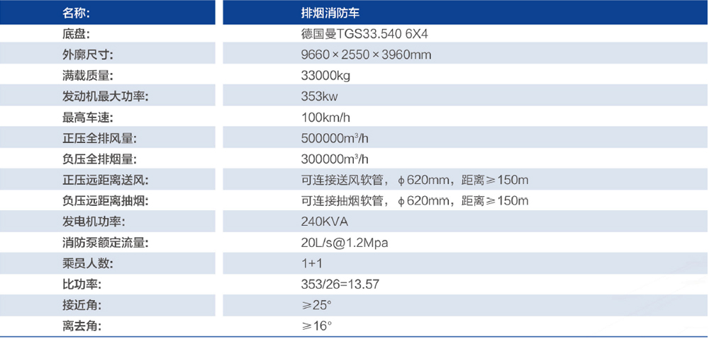 PY330  排煙消防車