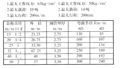 B047 三角分离式液压弯管机