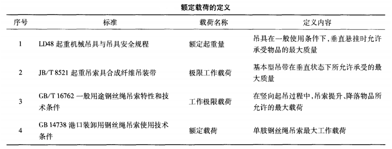 无接头钢丝绳吊索具