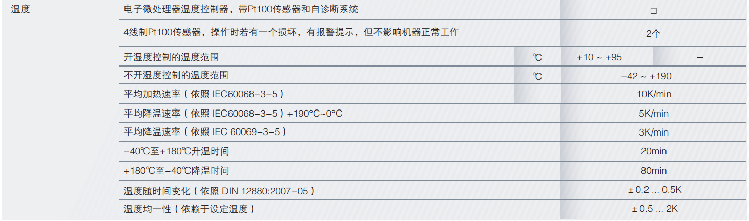 環(huán)境測試箱CTC256