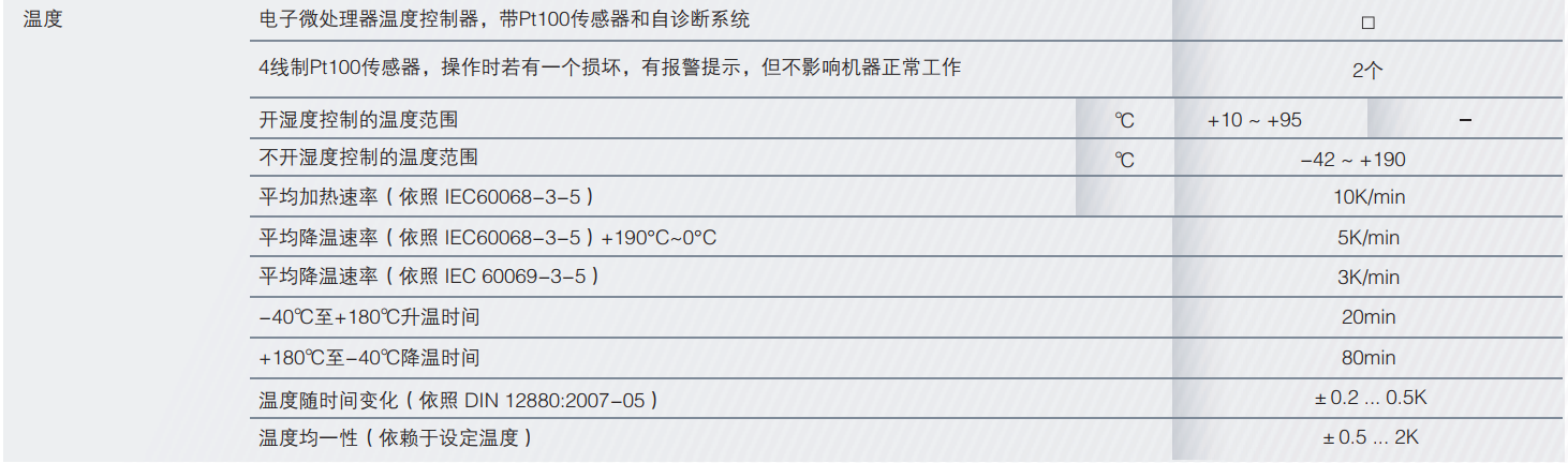 环境测试箱CTC256