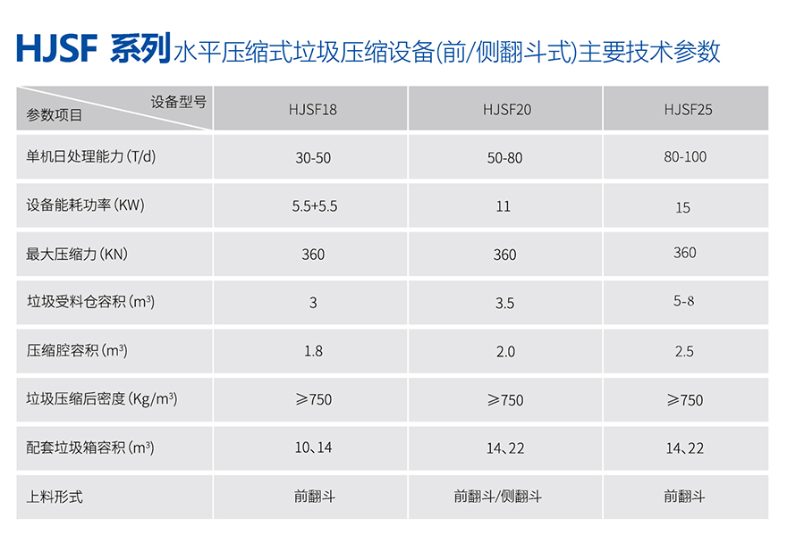 水平側翻式垃圾壓縮設備