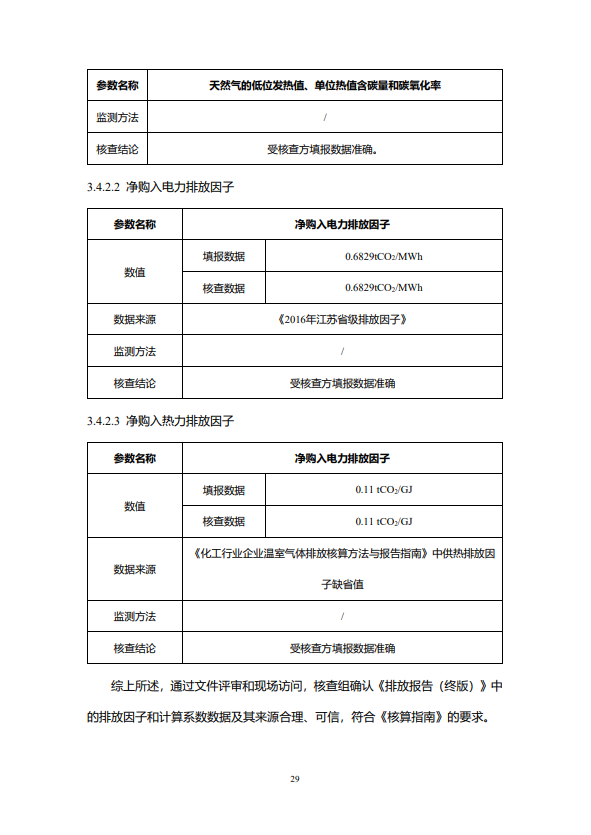 澳门沙金在线平台2022年度温室气体排放核查报告