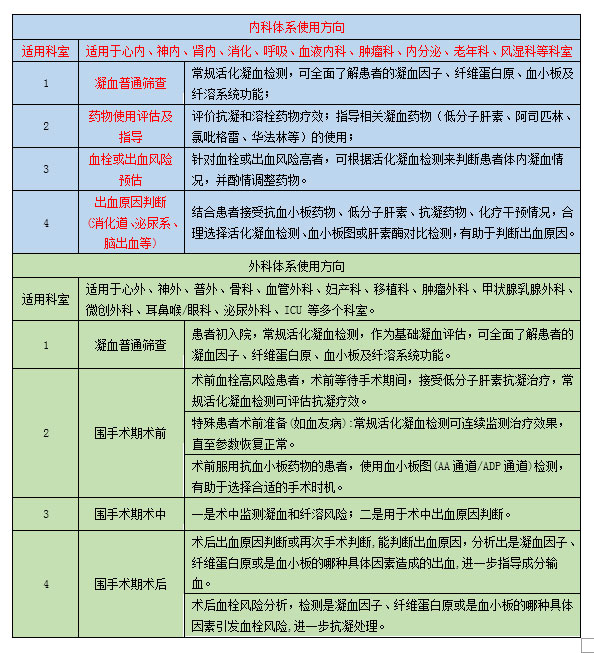 四通道血栓彈力圖儀
