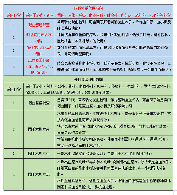 四通道血栓弹力图仪