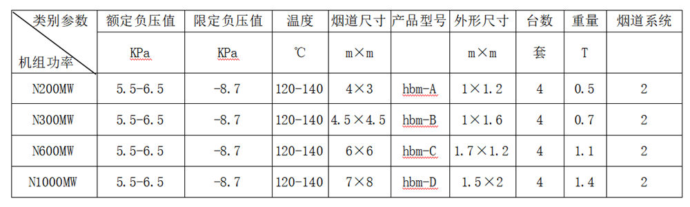 锅炉烟道正负压快速保护装置