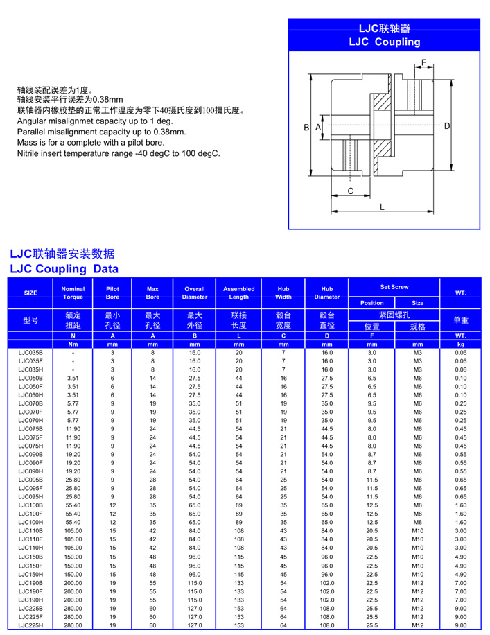 LJC聯(lián)軸器