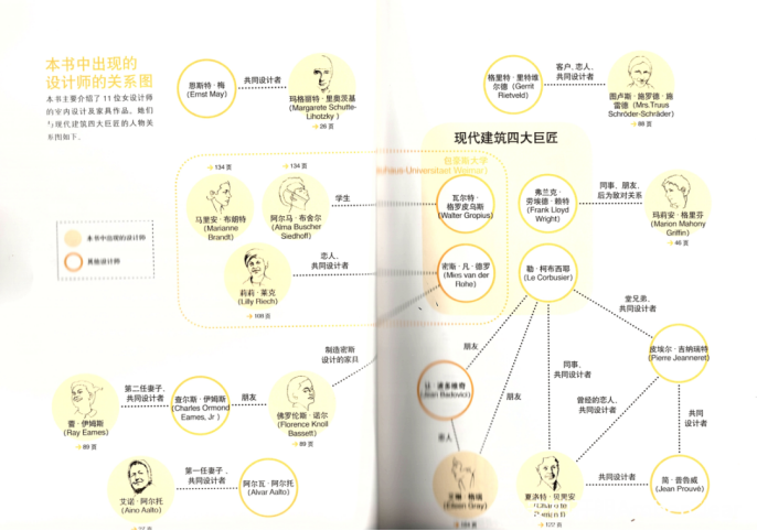 书籍分享：《装修设计解剖书》