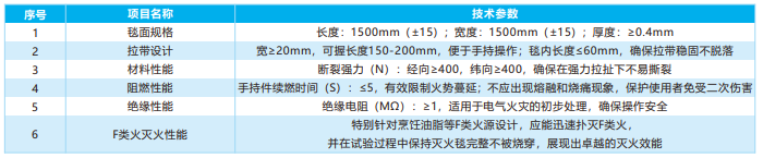 滅火毯