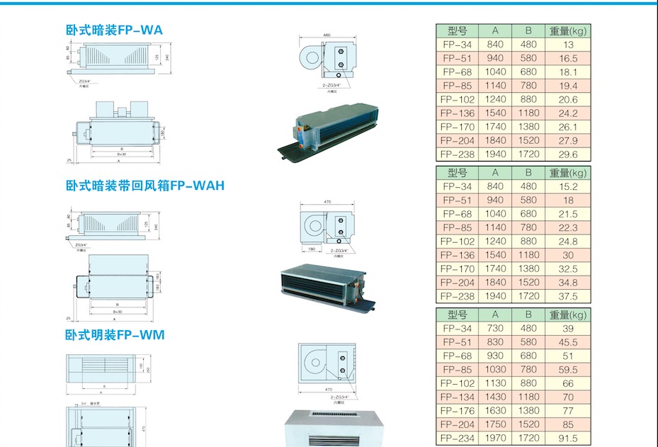 卧式明装风机盘管